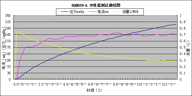 曲线?png